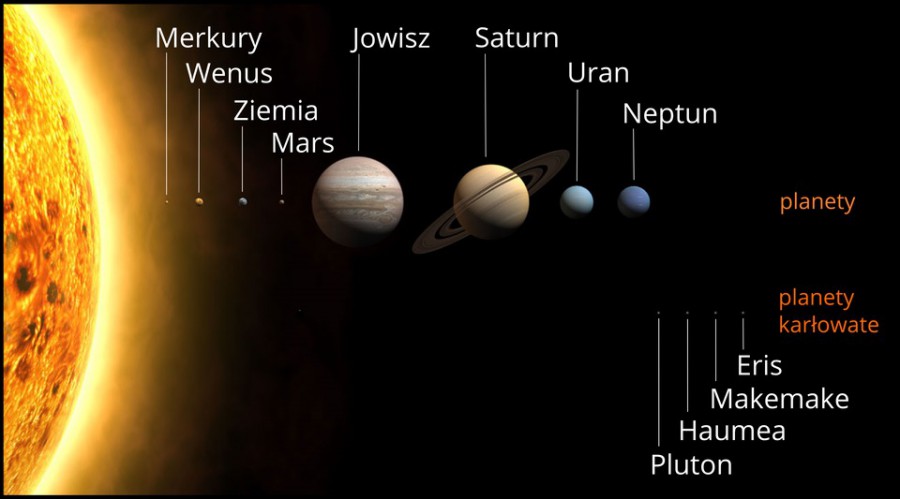 UKŁAD SŁONECZNY